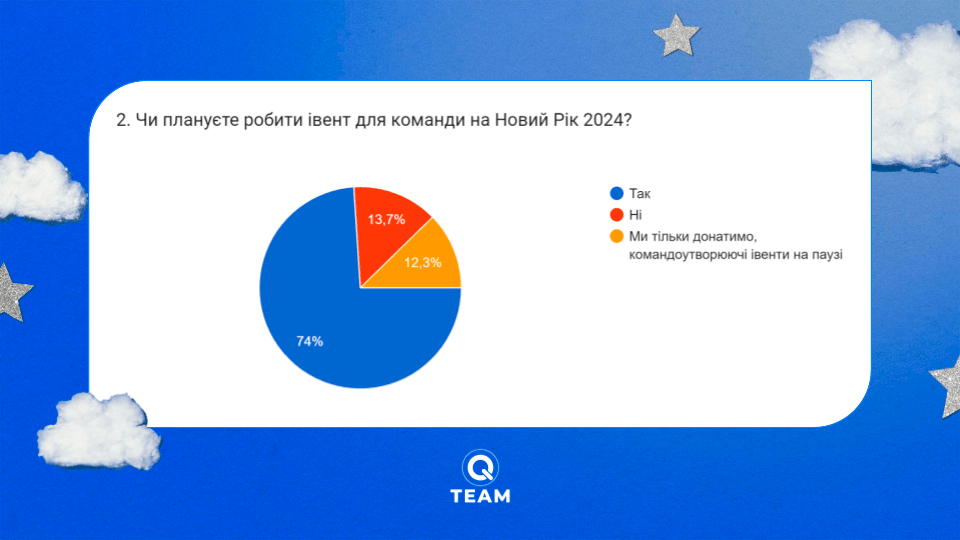 Новорічний корпоратив в умовах війни: чи варто проводити та ідеї Новорічний корпоратив в умовах війни: чи варто проводити та ідеї