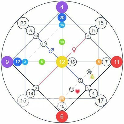 Тест на стосунки: що таке матриця сумісності та як розрахувати онлайн