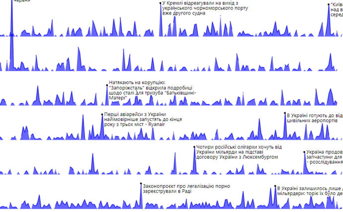 Головні події економіки 2023 року: що читачів ЕП цікавило найбільше Головні події економіки 2023 року: що читачів ЕП цікавило найбільше