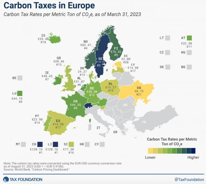 Фонд декарбонізації: чи вдасться провести масштабну модернізацію економіки