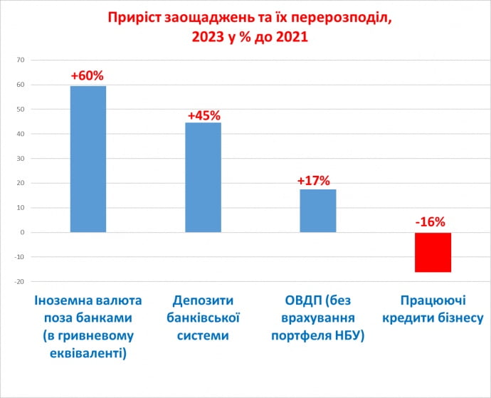 Економічні підсумки 2023 року та завдання на 2024 рік