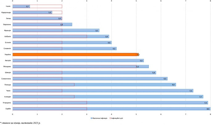 Фінансова стабільність: склалося краще, ніж прогнозували Фінансова стабільність: склалося краще, ніж прогнозували