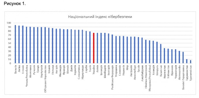Обов'язкове інформування, контроль та великі штрафи: як новий законопроєкт змінює правила захисту персональних даних