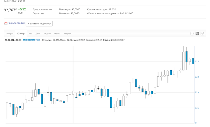 Курс рубля різко впав на фоні новини про смерть Навального
