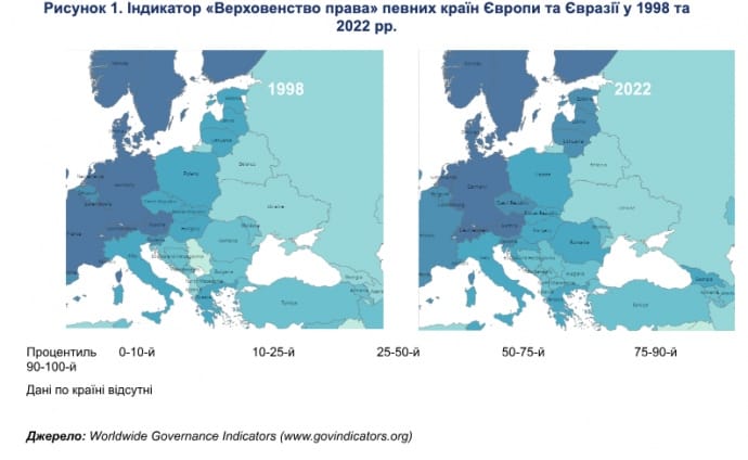 Чому Україні не вдалося?