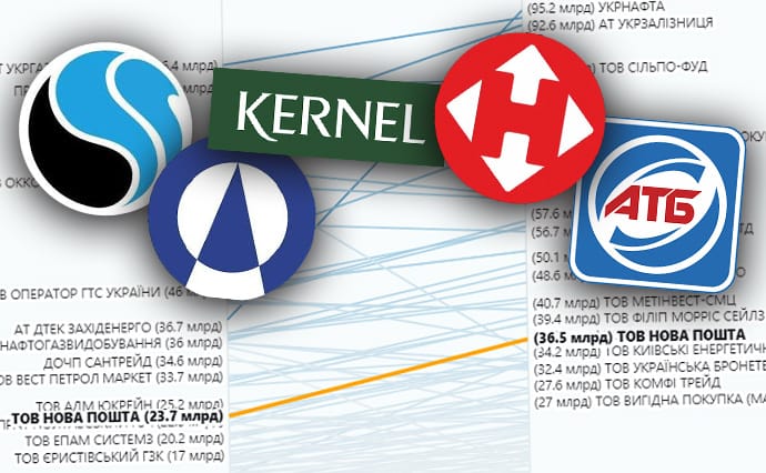 Зміна лідера. "Нафтогаз" втратив статус найбільшої компанії країни, поступившись місцем "АТБ-маркету"