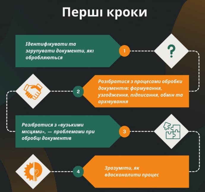 Як безболісно запровадити електронний документообіг