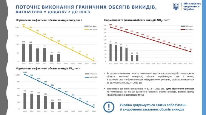27% енергії з відновлювальних джерел. Чи досяжний показник для України до 2030 року?