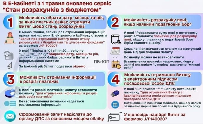 Закон про мобілізацію, зміни до ПДР та перерахунок пенсій: що зміниться в Україні з 1 травня
