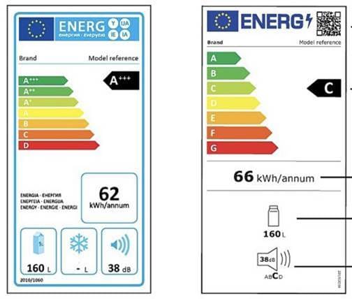 Євросоюзівські стандарти енергоефективності: кроки до майбутнього