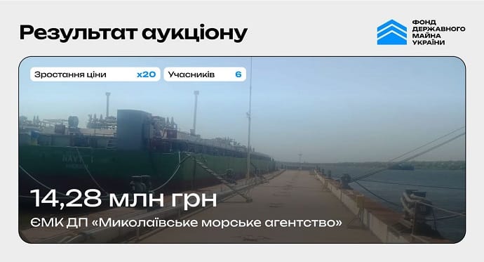 "Миколаївське морське агентство" продали на аукціоні за більш ніж 14 мільйонів "Миколаївське морське агентство" продали на аукціоні за більш ніж 14 мільйонів