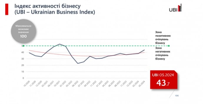 Як живе бізнес на третьому році війни. Результати досліджень