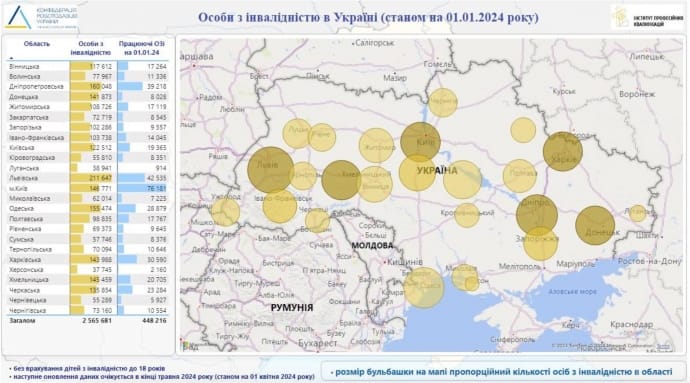 Інклюзивне працевлаштування. Стрибок через 70 років Інклюзивне працевлаштування. Стрибок через 70 років
