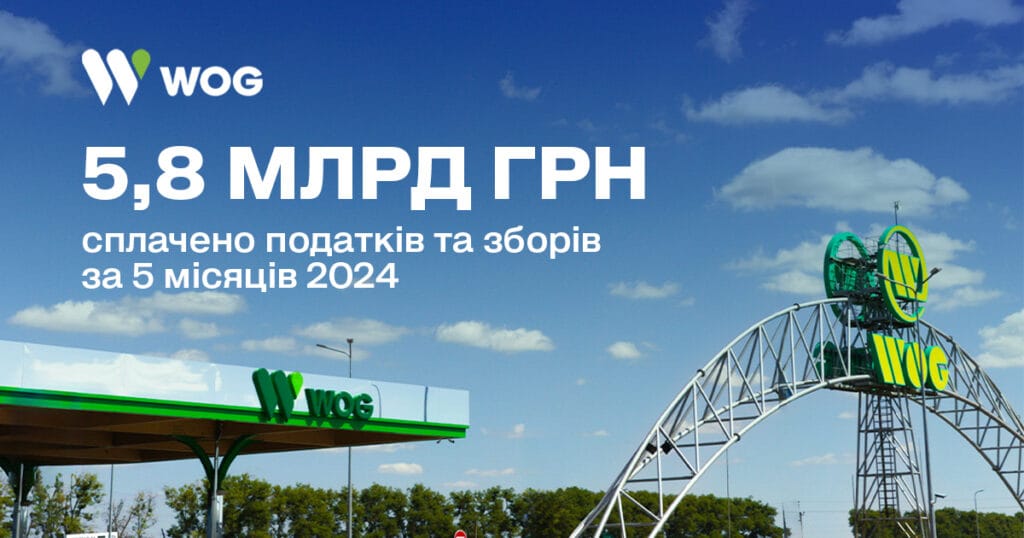 Понад 5,8 мільярдів гривень податків та зборів сплатив WOG за 5 місяців 2024 року Понад 5,8 мільярдів гривень податків та зборів сплатив WOG за 5 місяців 2024 року