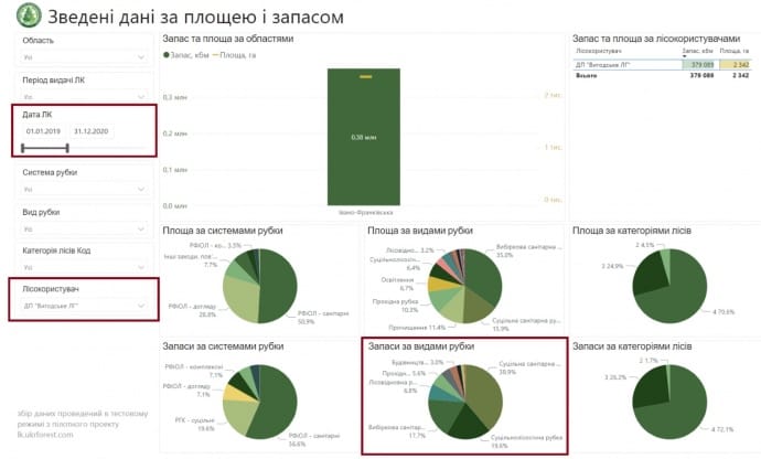 Масштабувати вирубки в Карпатах: як новий законопроєкт задовольнятиме апетити колишніх лісівників Масштабувати вирубки в Карпатах: як новий законопроєкт задовольнятиме апетити колишніх лісівників