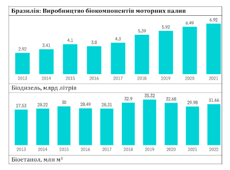 Нафта лишиться в минулому? Як у світі виготовляють екологічне паливо для літаків, кораблів та авто Нафта лишиться в минулому? Як у світі виготовляють екологічне паливо для літаків, кораблів та авто