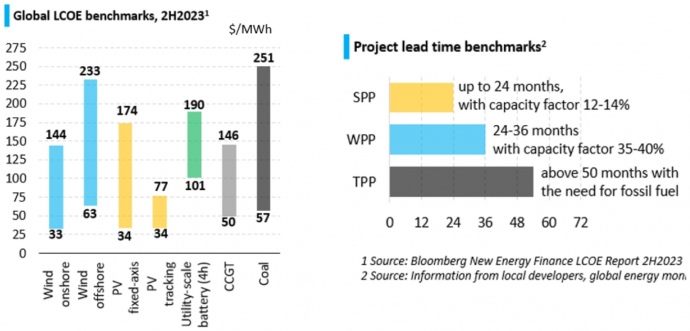 Як "зелена" енергетика допоможе врятувати Україну від відключень Як "зелена" енергетика допоможе врятувати Україну від відключень