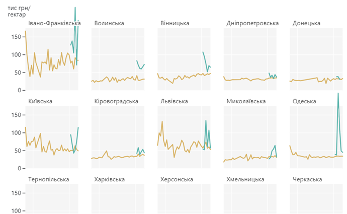 Сіра земля. Який відсоток ринку перебуває в тіні