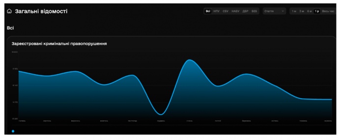 Крок до діджиталізації. Що отримає бізнес від створення аналітичного модуля до ЄРДР