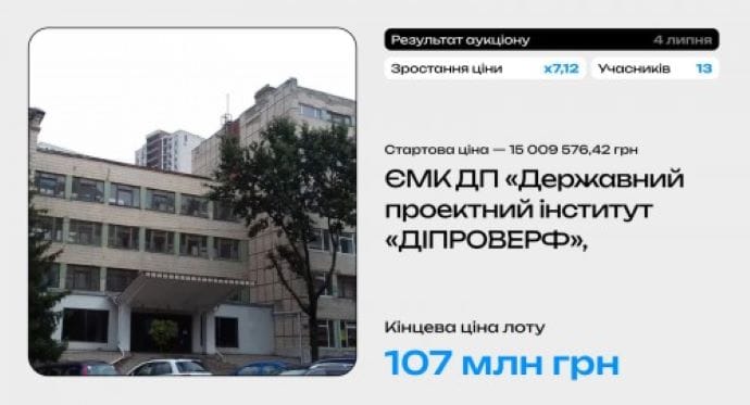 Переможець аукціону готовий заплатити 107 мільйонів за комплекси інституту "Діпроверф"