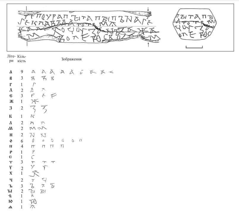 Княжий Вишгород: ТОП-5 археологічних знахідок