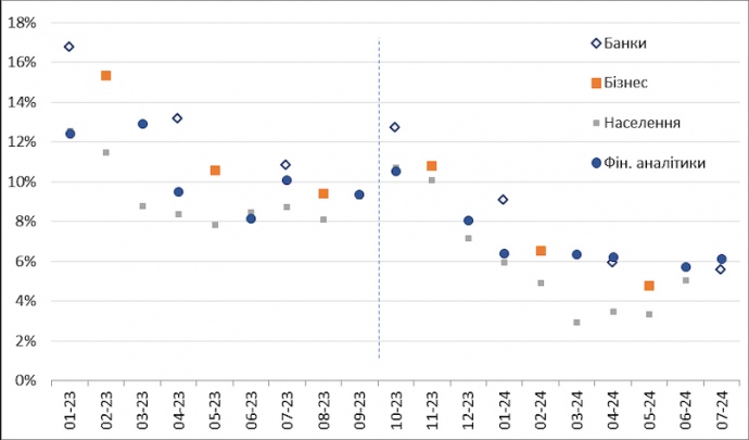 У чому криється "секрет успіху" економічної політики України