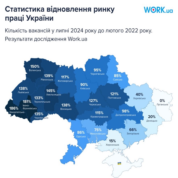 На ринку праці зросла зарплата, кількість вакансій і конкуренція: в яких галузях найбільше