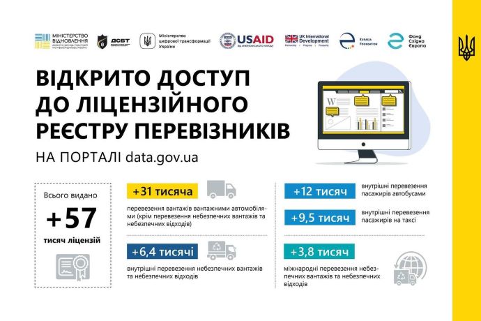 В Україні відкрили дані про ліцензії усіх перевізників