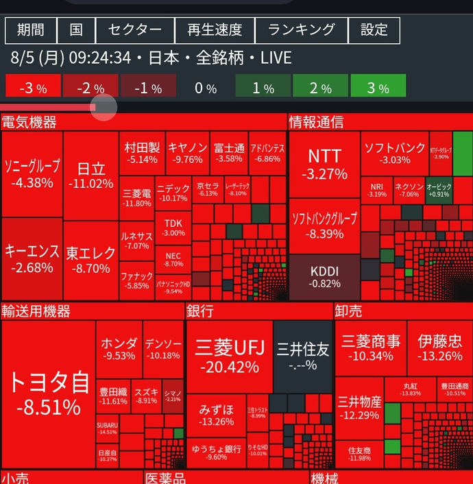 Ринки "втомилися": американські та азійські акції обвалюються - Bloomberg Ринки "втомилися": американські та азійські акції обвалюються - Bloomberg