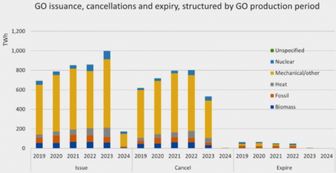 Україна здійснює "зелений" перехід. Як це буде?