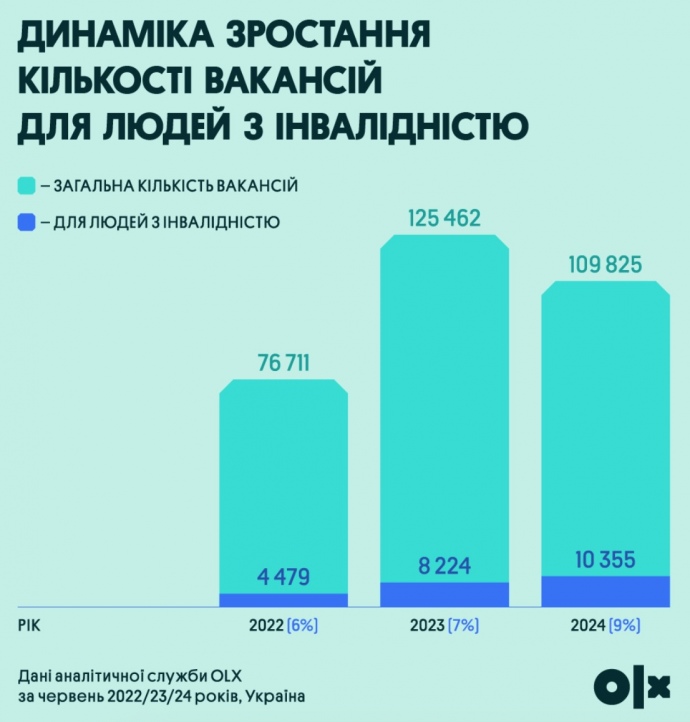 Працює кожен шостий. Чому людям з інвалідністю складно знайти роботу
