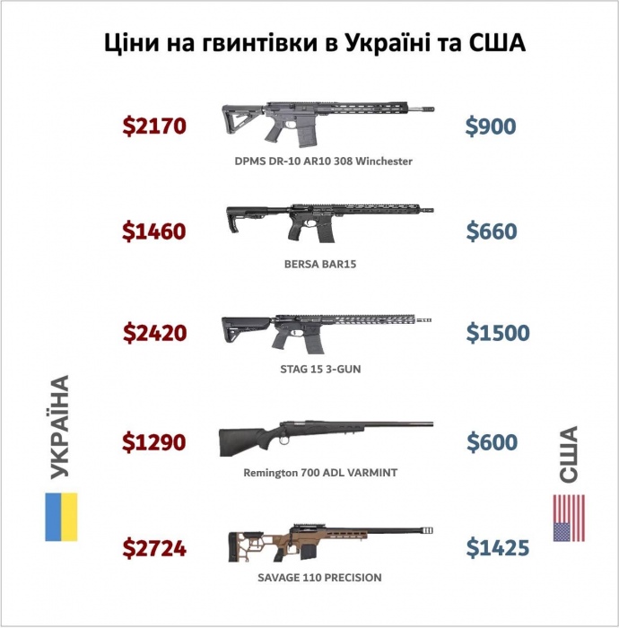 Як знизити "вбивчі" ціни на зброю для захисту житла