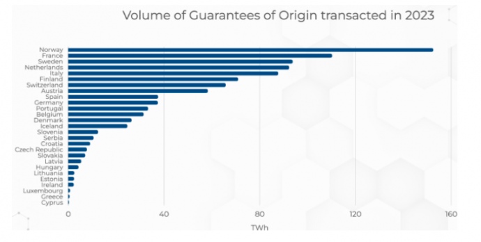 Гарантії походження електроенергії: як забезпечити розвиток "зеленої" генерації в Україні? Гарантії походження електроенергії: як забезпечити розвиток "зеленої" генерації в Україні?