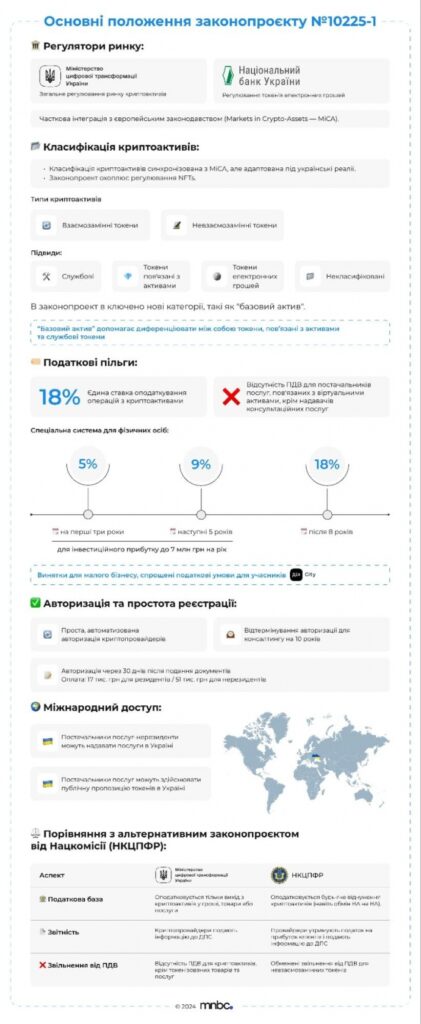Що втрачає Україна без врегульованого ринку криптовалют