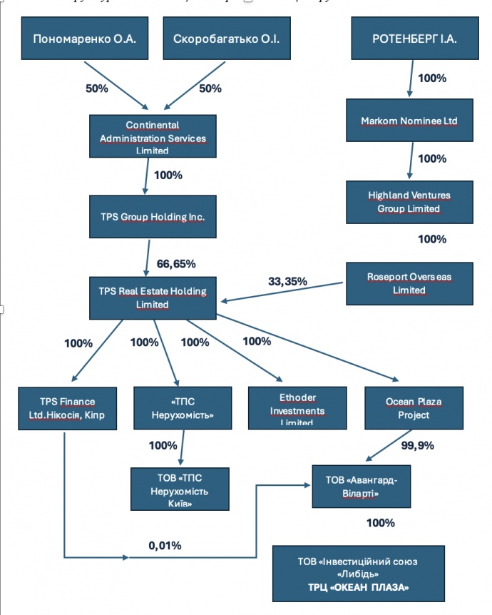 Конфіскувати російське, але не нашкодити законному бізнесу