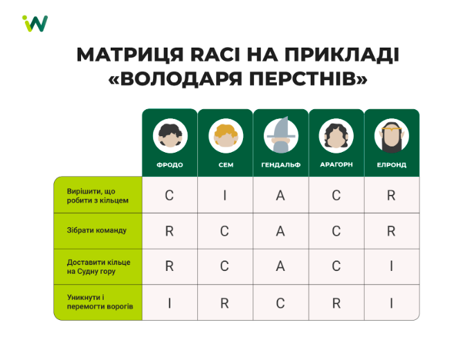 Які управлінські рішення допомагають зростати компанії в часи турбулентності