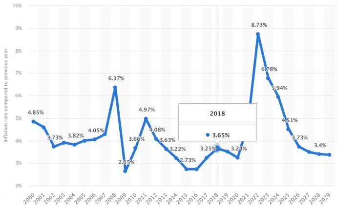 Вплив інфляції на ритейл: як бізнес адаптується до нових умов