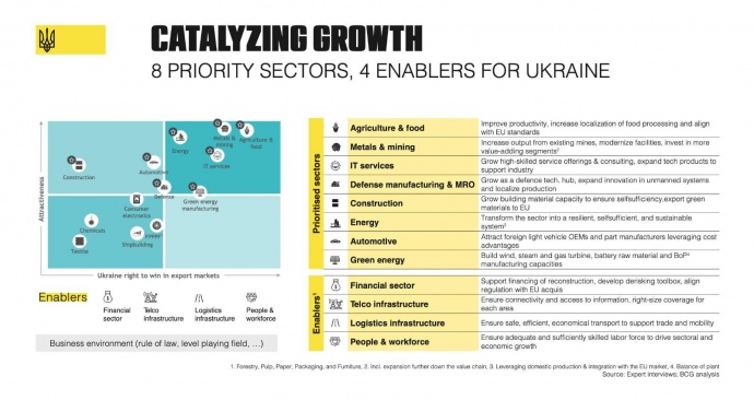 We Build Ukraine: конкретний план дій для економічного зростання We Build Ukraine: конкретний план дій для економічного зростання