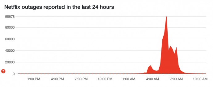 У Нетфлікс стався збій під час бою Тайсона та Пола У Нетфлікс стався збій під час бою Тайсона та Пола