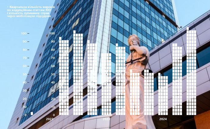 Замість лави підсудних – у ЗСУ