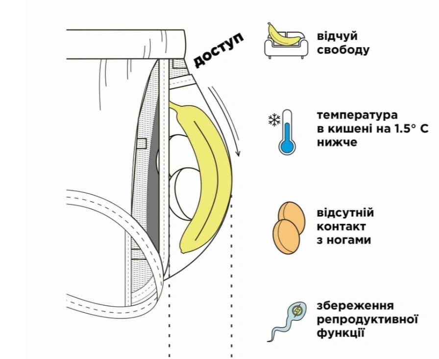 Анатомічна білизна для чоловіків: турбота про здоров’я та комфорт
