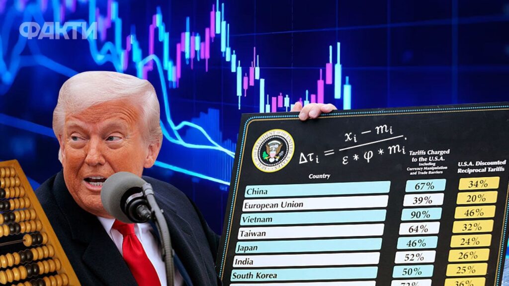 Штучний інтелект і девальвація: як команда Трампа рахувала мита для країн — аналіз експерта