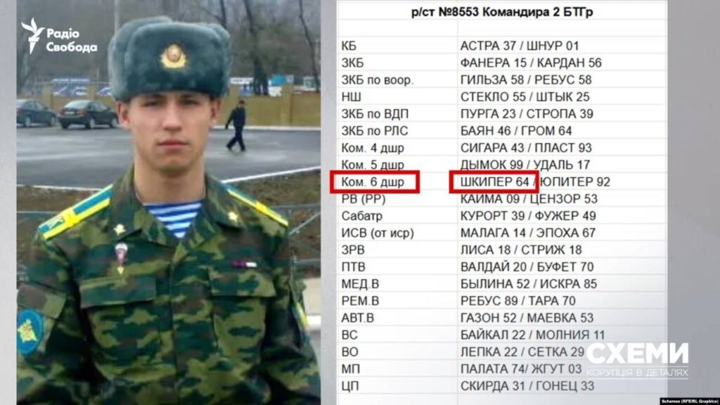 ЗМІ ідентифікували військових РФ, які лікувалися у Білорусі після походу на Київ ЗМІ ідентифікували військових РФ, які лікувалися у Білорусі після походу на Київ